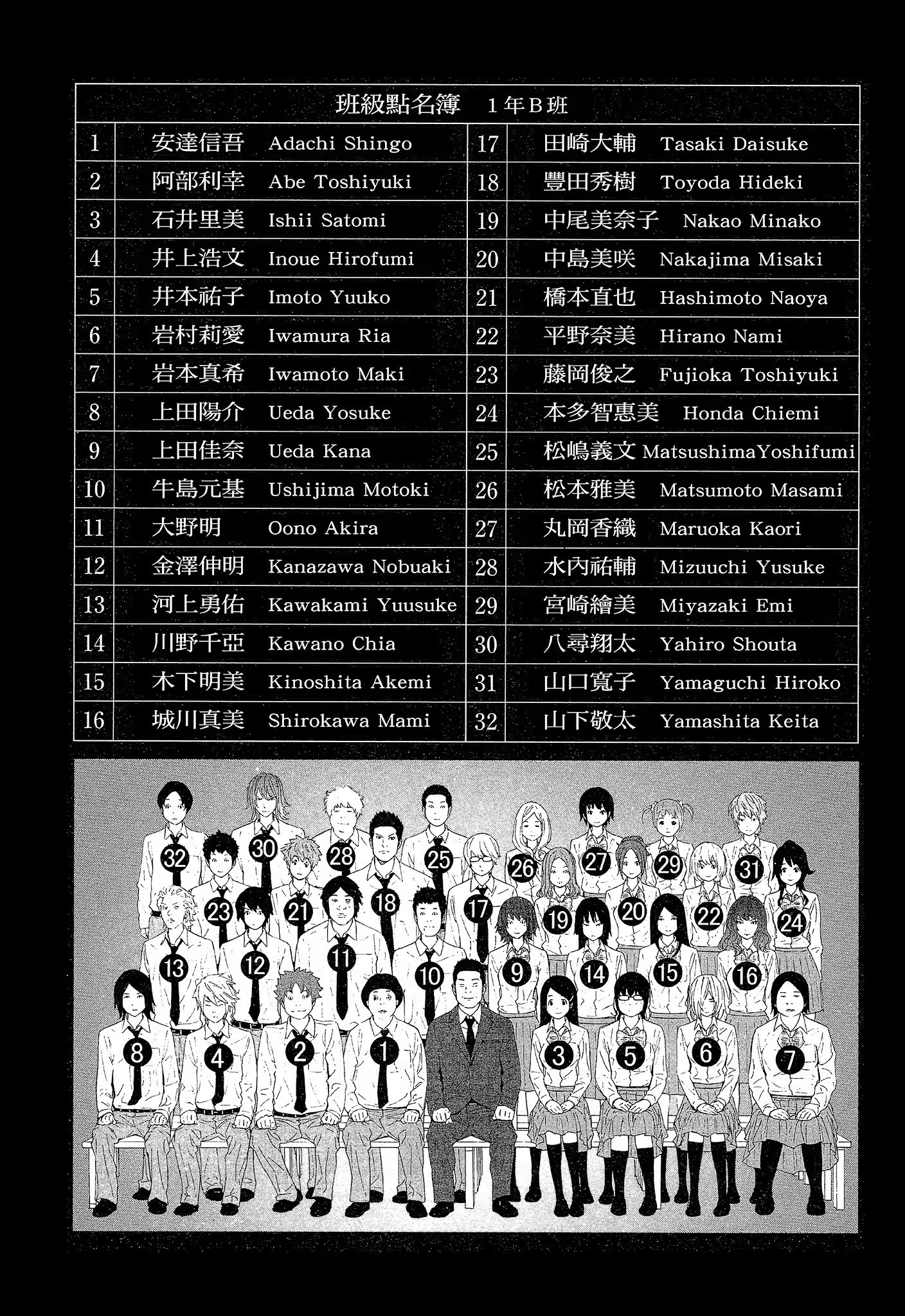 国王游戏 (Bilimanga #1577) · 7