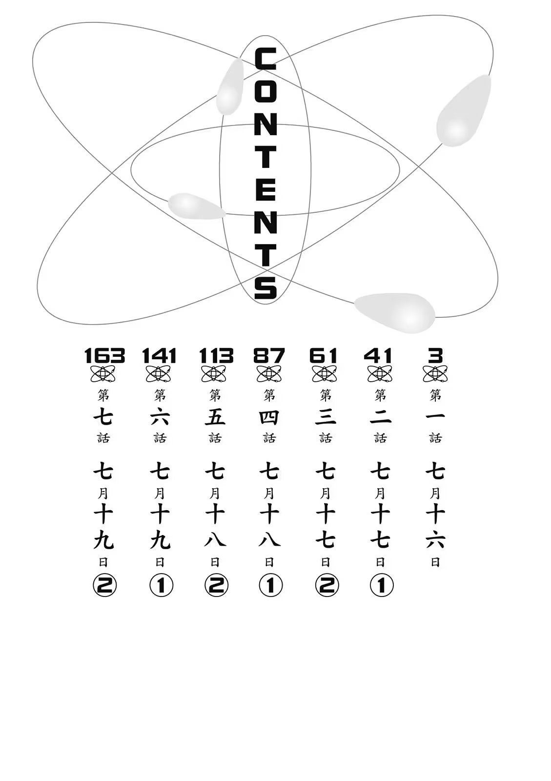 科学超电磁砲 (Bilimanga #275) · 10